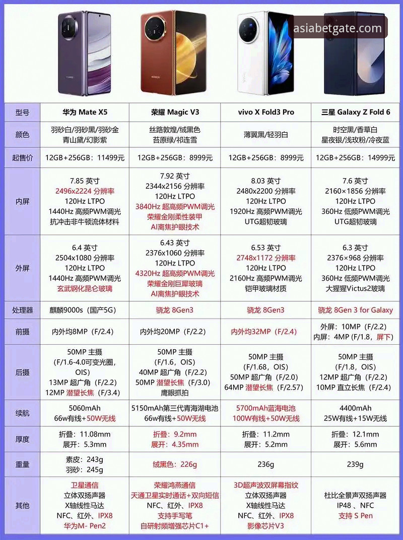 BetAsia最新版2024与旧版对比分析：哪个更适合您的投注需求？